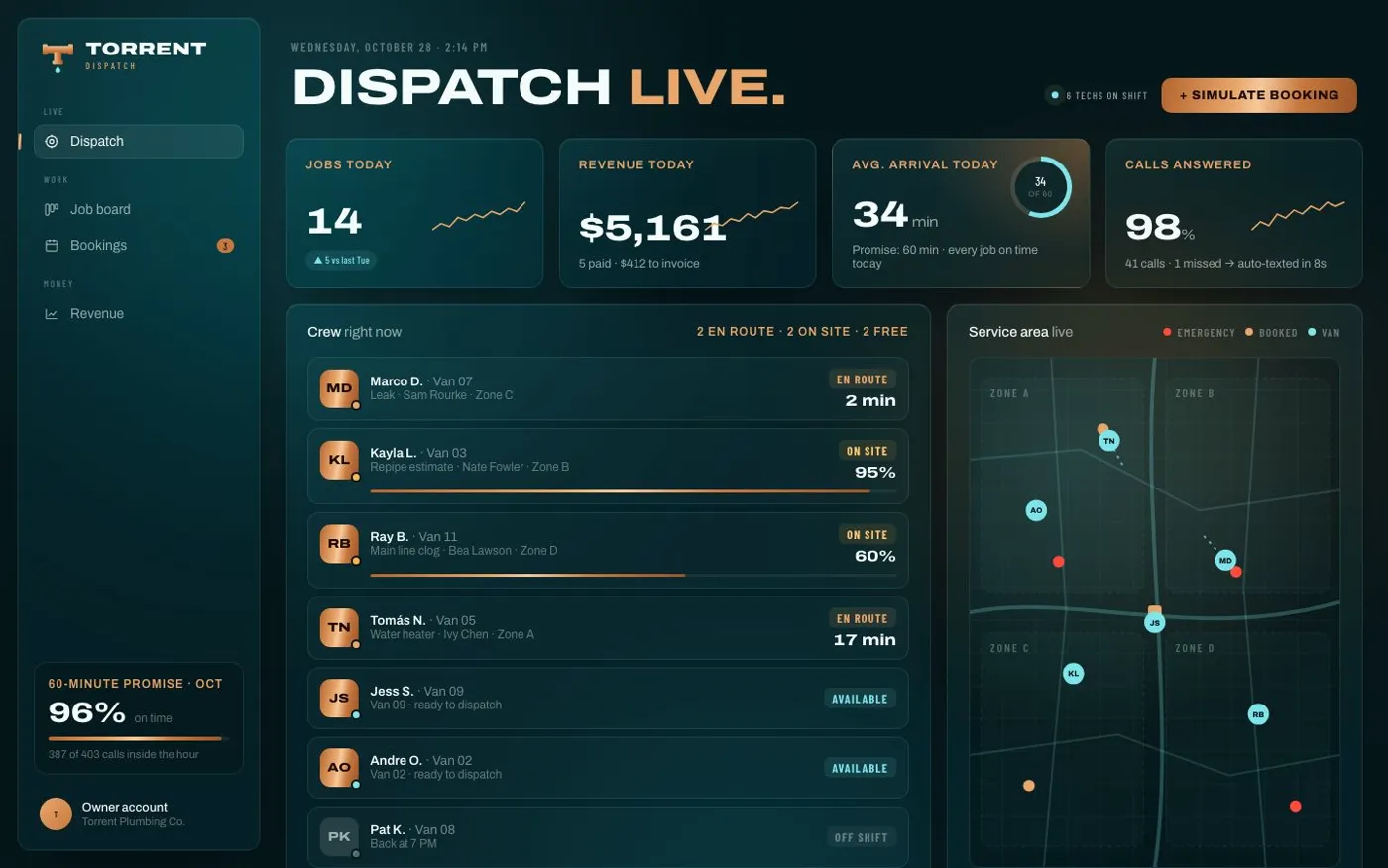 Plumbing dispatch dashboard with crews, ETAs and incoming jobs